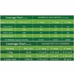 Vigoro 0.4 cu. ft. Bagged Mexican Beach Pebble Landscape Rock -VIGOR Plants Shop vigoro bagged landscape rocks hdmbp3 30 1f 1000