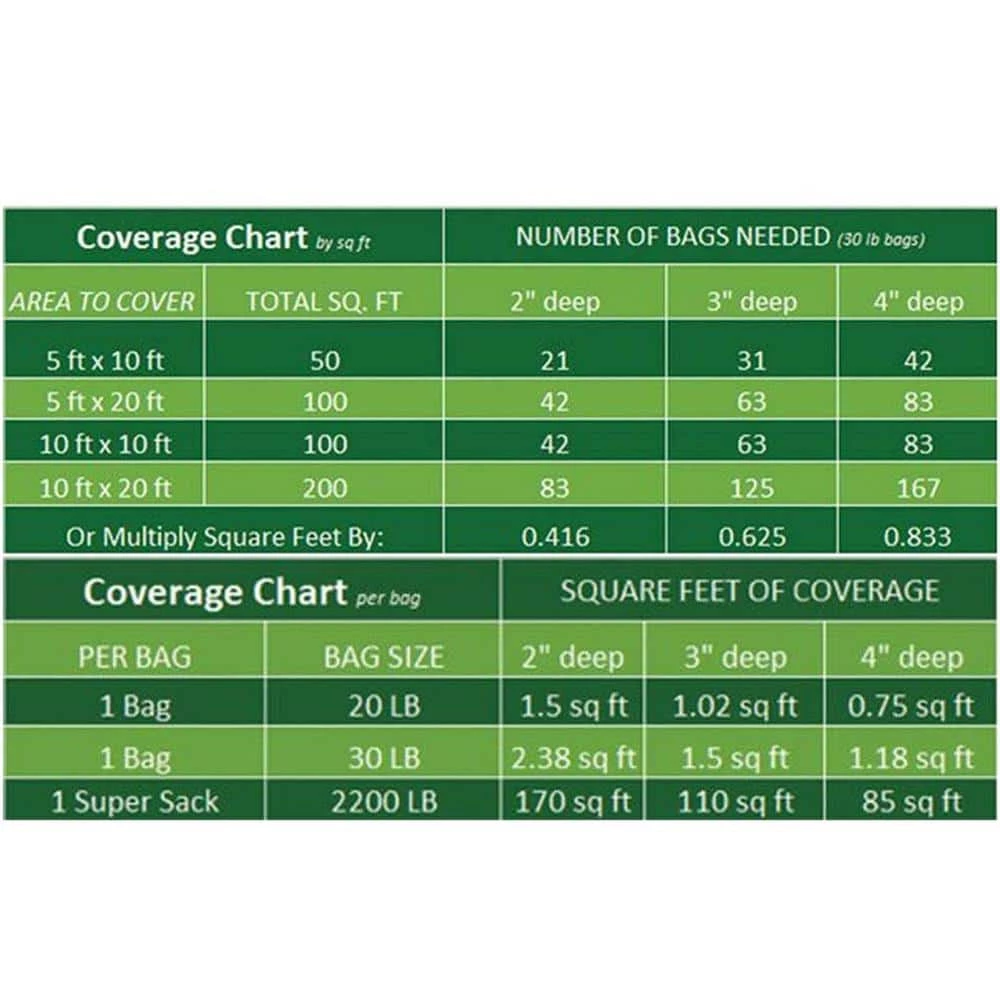 Vigoro 0.25 cu. ft. 20 lbs. 1 in. to 3 in. Grey Mexican Beach Pebble Landscape Rock 6 Vigoro 0.25 cu. ft. 20 lbs. 1 in. to 3 in. Grey Mexican Beach Pebble Landscape Rock - Image 4