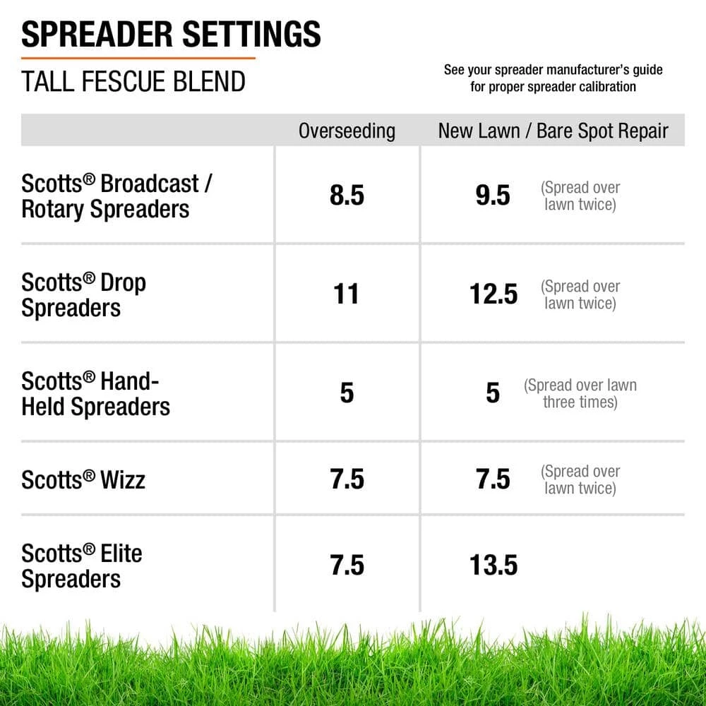 Vigoro 20 lbs. Tall Fescue Grass Seed Blend with Water Saver Seed Coating 15 Vigoro 20 lbs. Tall Fescue Grass Seed Blend with Water Saver Seed Coating - Image 13