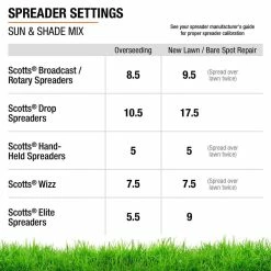 Vigoro 20 lbs. Sun and Shade Grass Seed Mix with Water Saver Seed Coating 27 Vigoro 20 lbs. Sun and Shade Grass Seed Mix with Water Saver Seed Coating -VIGOR Plants Shop vigoro grass seed 25687 76 1000
