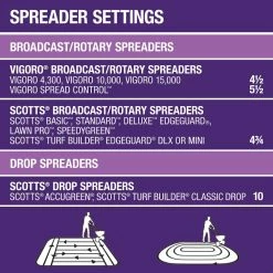Vigoro 32 lbs. 10,000 sq. ft. Weed and Feed Weed Killer Plus Lawn Fertilizer for Florida Grass Types -VIGOR Plants Shop vigoro lawn fertilizers 22562 1 76 1000