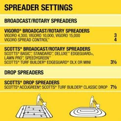 Vigoro 43.9 lbs. 15,000 sq. ft. Weed and Feed Weed Killer Plus Lawn Fertilizer -VIGOR Plants Shop vigoro lawn fertilizers 52120 76 1000