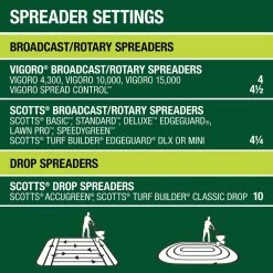 Vigoro 14 lbs. 5,000 sq. ft. Lawn Fertilizer for All Grass Types -VIGOR Plants Shop vigoro lawn fertilizers 52203pm 76 1000