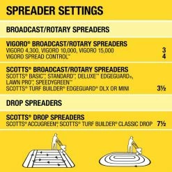 Vigoro 14.6 lbs. 5,000 sq. ft. Weed and Feed Weed Killer Plus Lawn Fertilizer -VIGOR Plants Shop vigoro lawn fertilizers 52210 76 1000