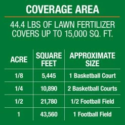 Vigoro 42 lbs. 15,000 sq. ft. Lawn Fertilizer for All Grass Types -VIGOR Plants Shop vigoro lawn fertilizers 52211 d4 1000