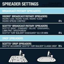 Vigoro 42.18 lbs. 15,000 sq. ft. Crabgrass Preventer and Lawn Fertilizer -VIGOR Plants Shop vigoro lawn fertilizers 52213 1 76 1000