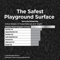 Vigoro 37.5 cu. ft. Black Recycled Rubber Mulch (25 Bags) 17 Vigoro 37.5 cu. ft. Black Recycled Rubber Mulch (25 Bags) -VIGOR Plants Shop vigoro rubber mulch gn15bk25 44 1000