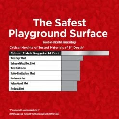 Vigoro 37.5 cu. ft. Red Recycled Rubber Mulch (25 Bags) 17 Vigoro 37.5 cu. ft. Red Recycled Rubber Mulch (25 Bags) -VIGOR Plants Shop vigoro rubber mulch gn15rd25 44 1000