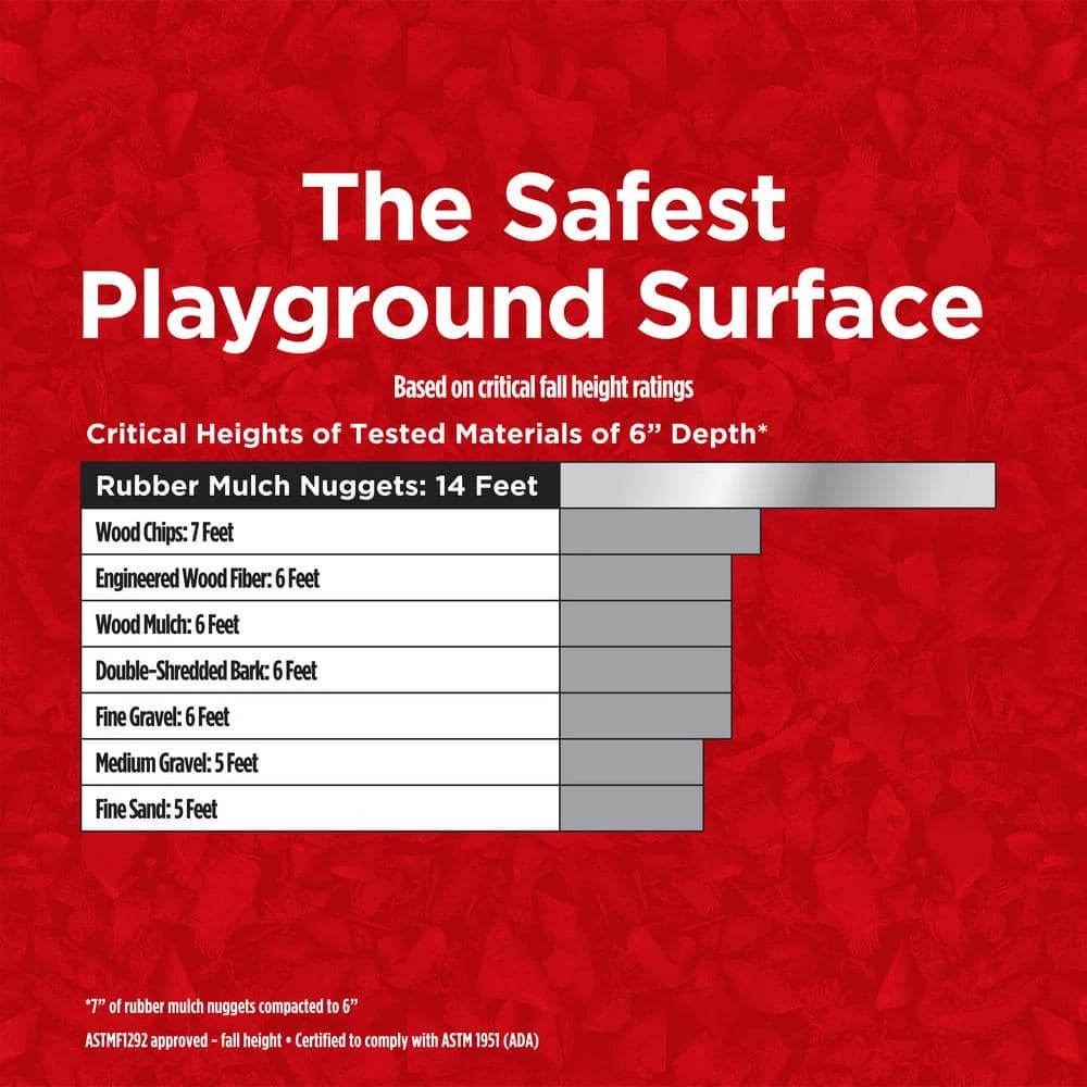 Vigoro 37.5 cu. ft. Red Recycled Rubber Mulch (25 Bags) 9 Vigoro 37.5 cu. ft. Red Recycled Rubber Mulch (25 Bags) - Image 7